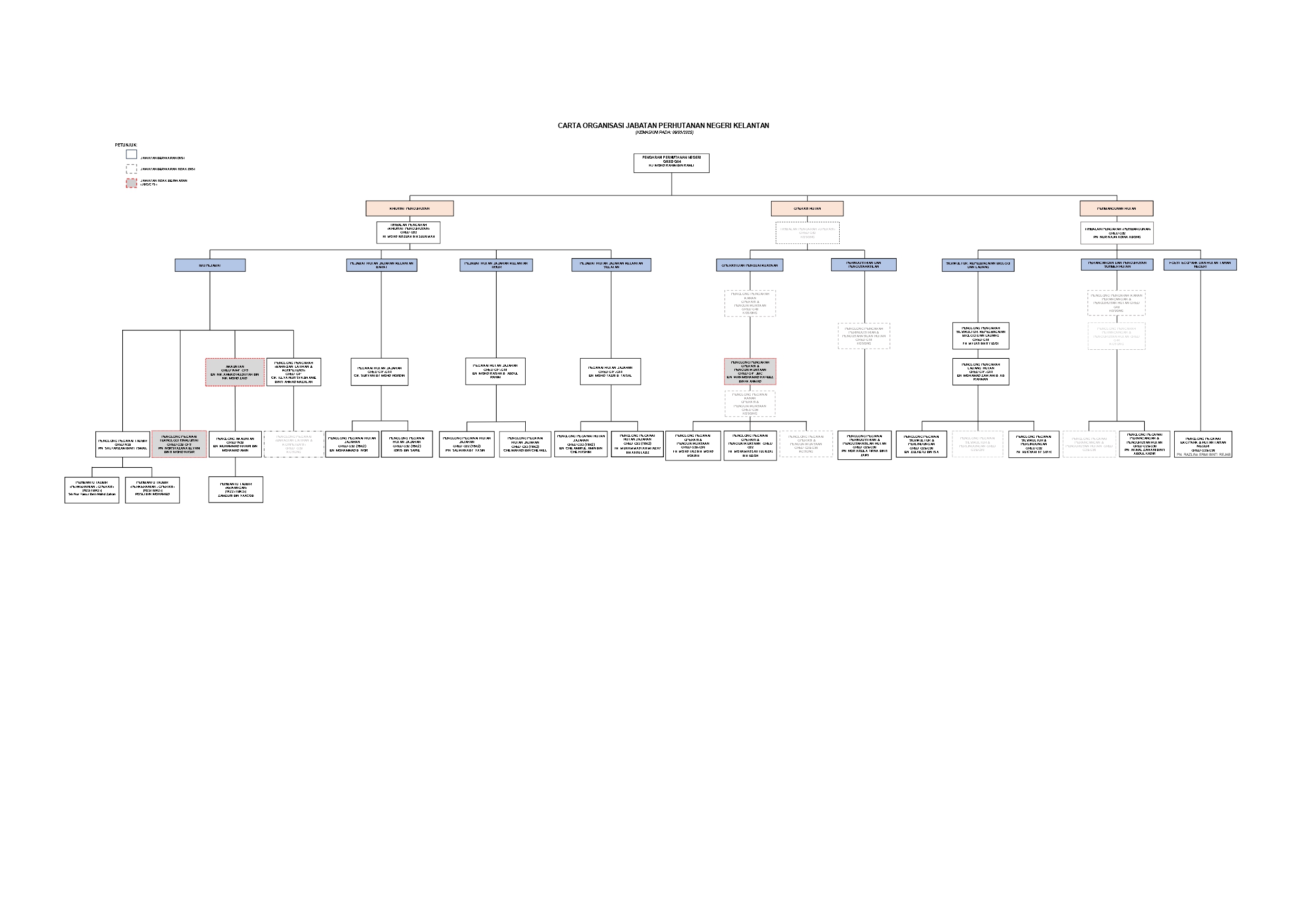 CARTA PEGAWAI (1) page 0001